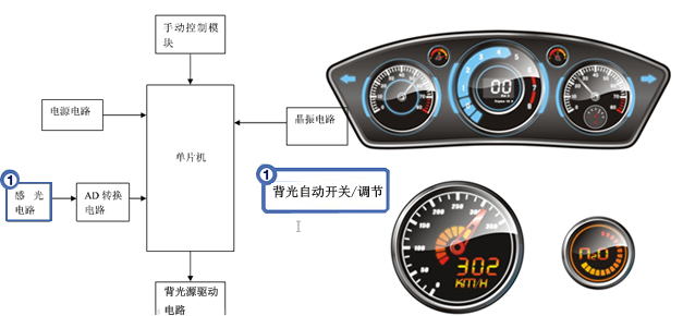 仪表盘/背光照度自动开关/调节/光控元器件（�⒖夹吞�）-汽车电子