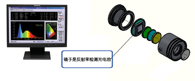 镜面反射率检测/硅光电池（硅光电二极管）/检测元件（�⒖夹吞�）-自动化
